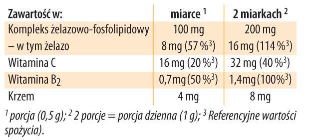 Żelazo liposomalne Dr Jacobs Tabela