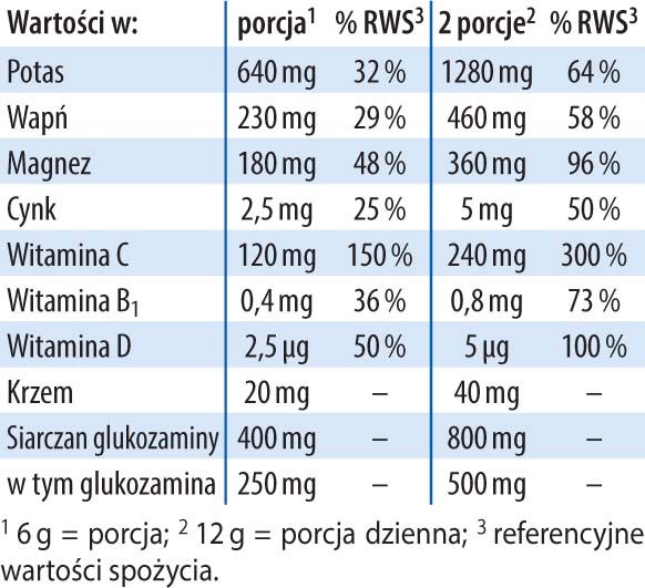 FizjoBalans Dr Jacobs tabela 5