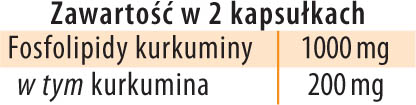 Kurkumina liposomalna Dr Jacobs Tabela