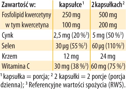 Kwercetyna Liposomalna Dr Jacobs tabela