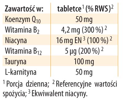Q10 Liposomalne Dr Jacobs Tabela