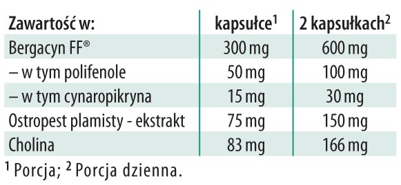 Wątroba Hepa Forte Dr Jacobs tabela wartości odżywczych
