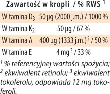Witamina ADEK Forte w kroplach Dr Jacobs tabela wartości odżywczych