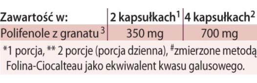 GranaProstan kapsułki Dr Jacobs tabela wartości odżywczych