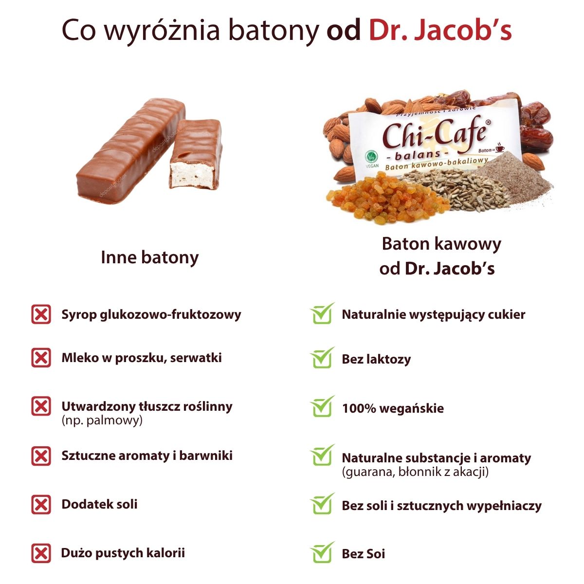baton kawowy dr jacobs