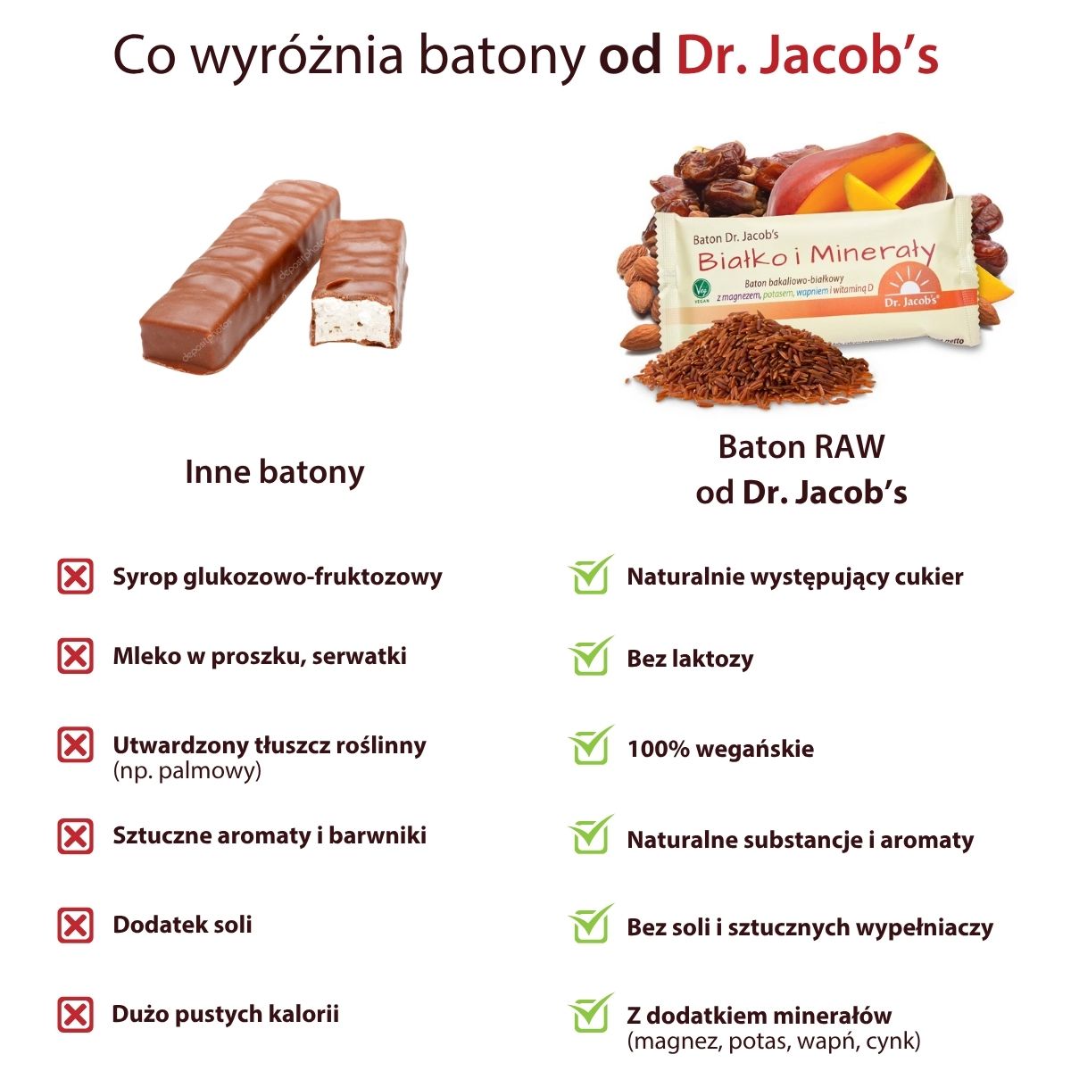 baton białkowy dr. jacob's
