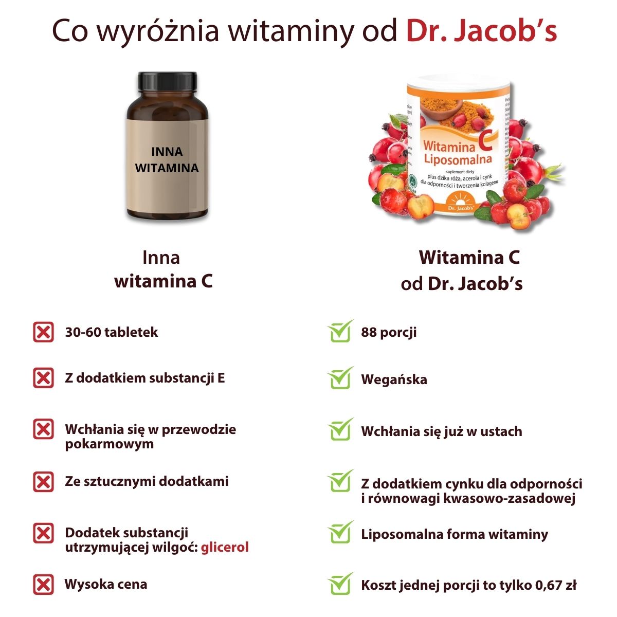 witamina c w proszku od dr jacobs tabela porównująca z konkurencją