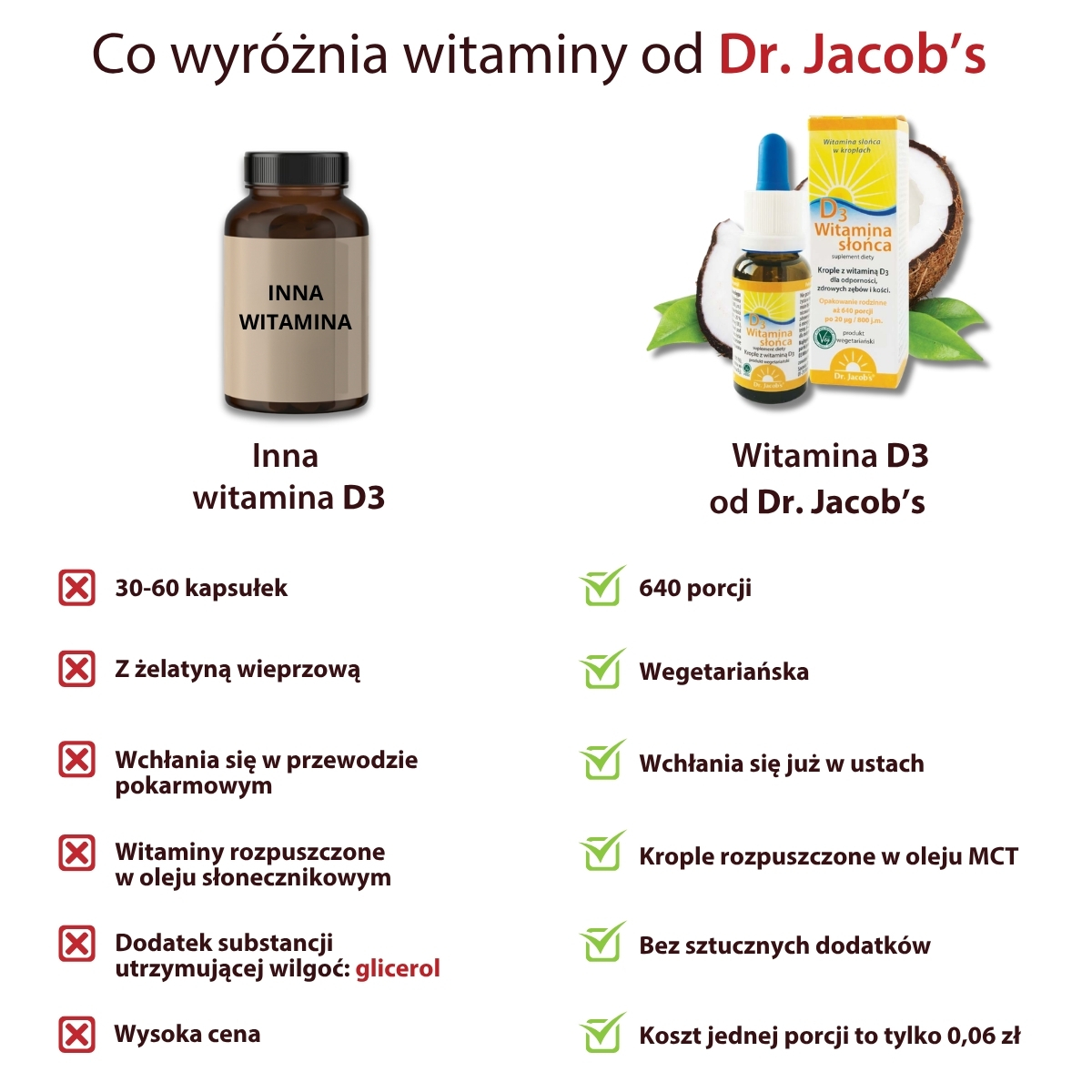 wit d3 w kroplach tabela porównawcza z konkurencją